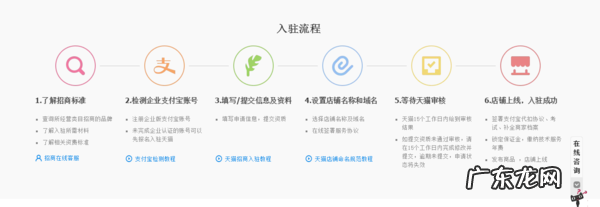 天猫入驻条件及费用 天猫开店流程及入驻要求是什么?前期要做什么准备?天猫网店开店流程