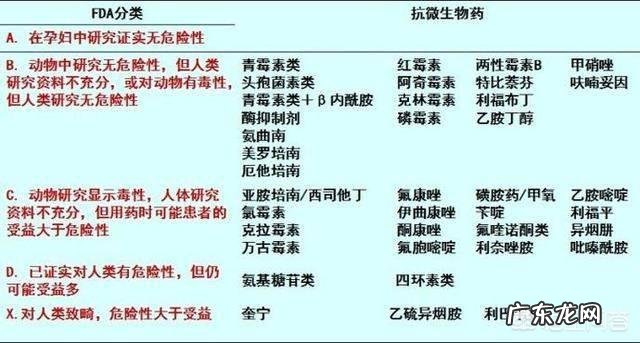 怀孕吃了孕妇禁用药胎儿能要吗 孕早期吃了孕妇禁用药物会致胎儿畸形吗?