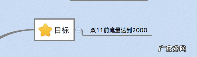 店铺计划书怎么写 淘宝开店考试店铺规划怎么写?哪些是要点?店铺未来规划怎么写