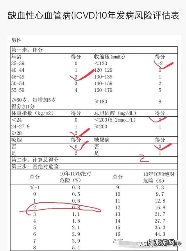 阿司匹林可以像保健品一样经常吃吗,为什么?