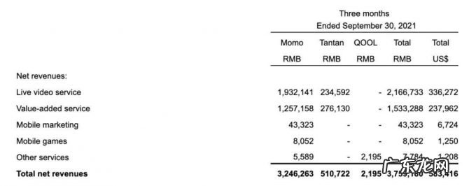 中年陌陌,留不住年轻人