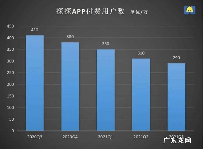 中年陌陌,留不住年轻人