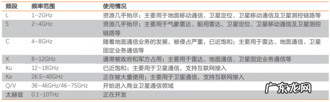 2021年，投资人为什么不爱商业航天了？
