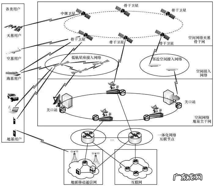 2021年，投资人为什么不爱商业航天了？