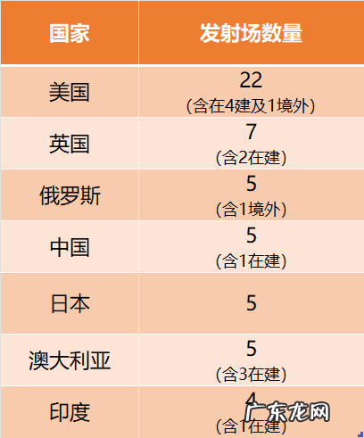 2021年，投资人为什么不爱商业航天了？