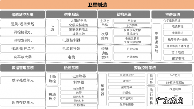 2021年，投资人为什么不爱商业航天了？