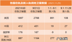 2021年，投资人为什么不爱商业航天了？