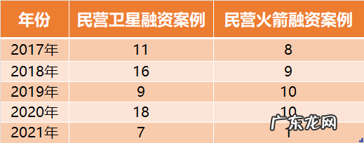 2021年，投资人为什么不爱商业航天了？