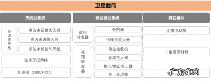2021年，投资人为什么不爱商业航天了？