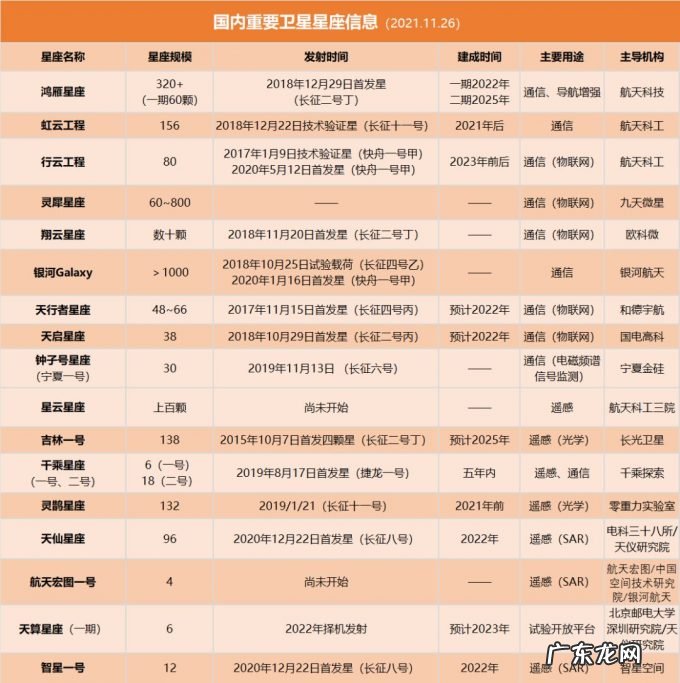 2021年，投资人为什么不爱商业航天了？