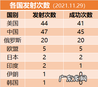 2021年,投资人为什么不爱商业航天了?