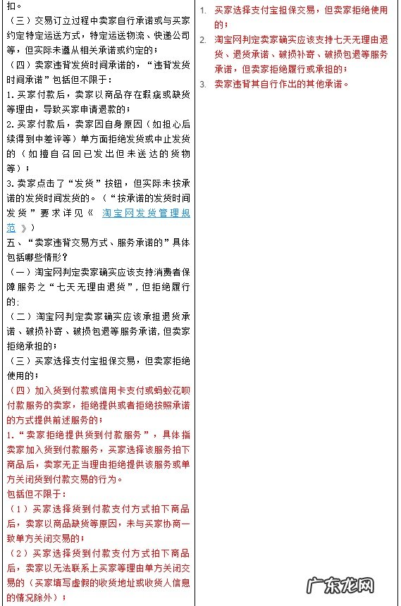 淘宝网调整发货管理规范和违背承诺实施细则