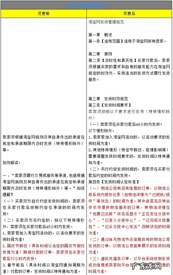 淘宝网调整发货管理规范和违背承诺实施细则