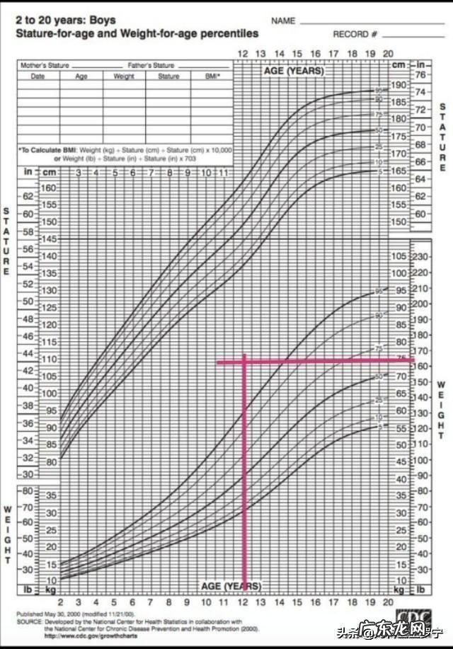 12岁小孩150斤要如何减肥?