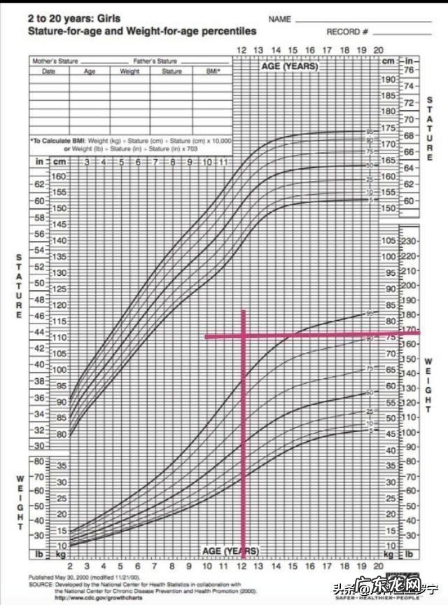 12岁小孩150斤要如何减肥?