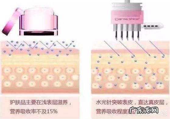 30岁女性脸色有点黄，带孩子睡不好眼袋大，用什么护肤品？