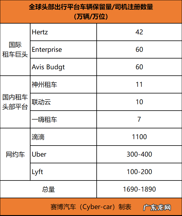 2000万辆存量市场,电动车、共享出行与Robotaxi共舞
