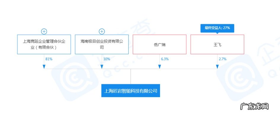 小米关联公司入股高新技术企业匠岩智能持股10％
