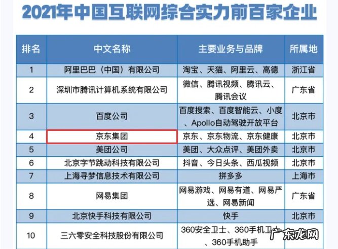 京东集团与中交集团签署战略合作协议