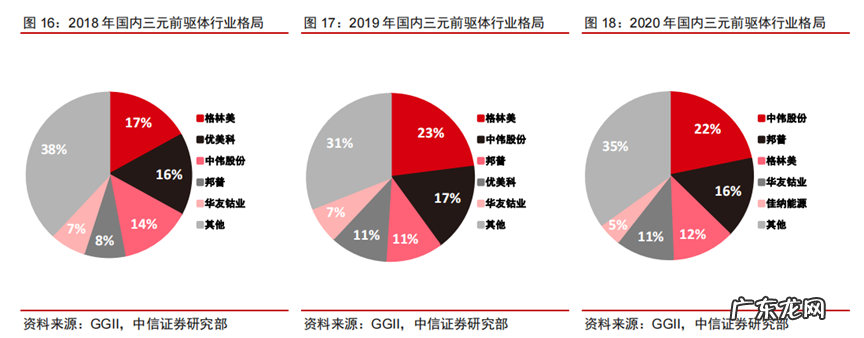 未来锂电池发展的命脉,也终将迎来价格战