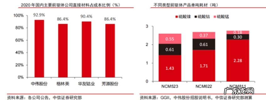 未来锂电池发展的命脉,也终将迎来价格战