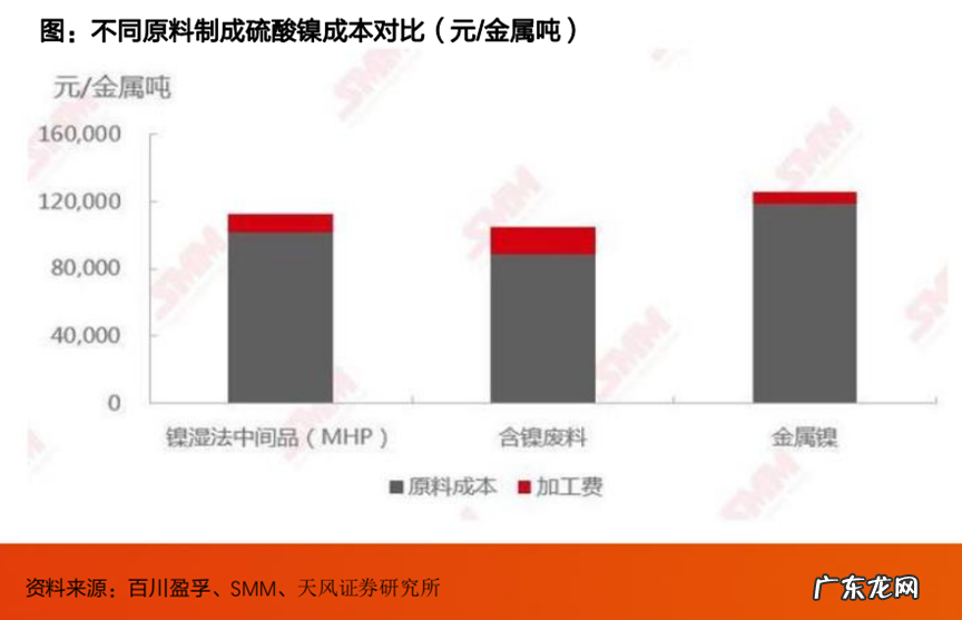 未来锂电池发展的命脉,也终将迎来价格战