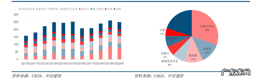 未来锂电池发展的命脉,也终将迎来价格战