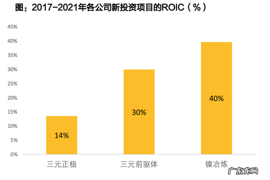 未来锂电池发展的命脉,也终将迎来价格战