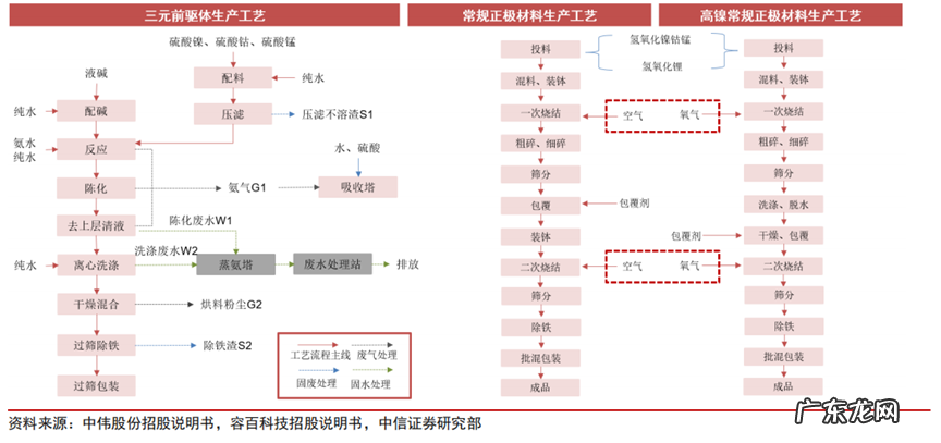 未来锂电池发展的命脉,也终将迎来价格战