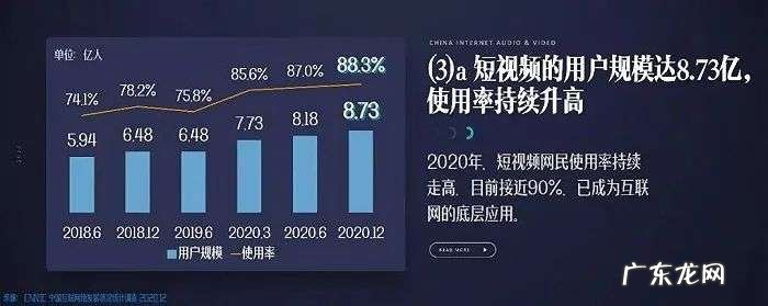 两三分钟一集，收费一元起，刷抖音、快手也要付费了？