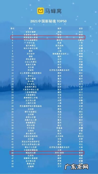 贵州 “马蜂窝旅行者之选”2021年度颁奖礼在贵阳举办