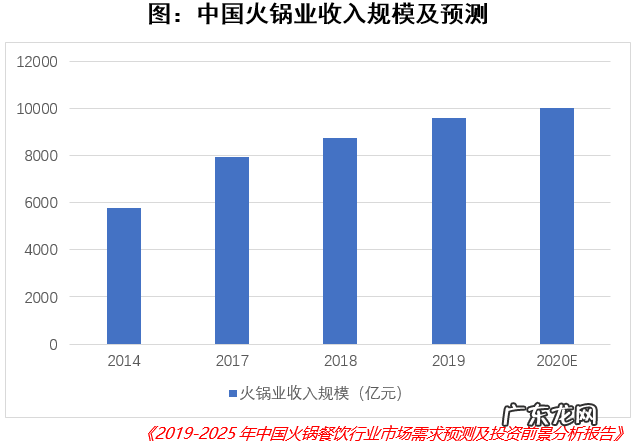 “宇宙第二好吃的酸菜鱼”背后的大佬,九毛九还能更强吗?