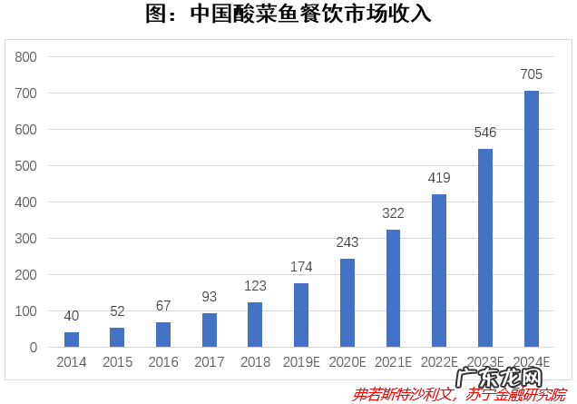 “宇宙第二好吃的酸菜鱼”背后的大佬,九毛九还能更强吗?