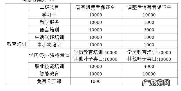 基础消保保证金险怎么取消 淘宝网关于教育培训类目下增加消保保证金的通知消保协议好还是保证金