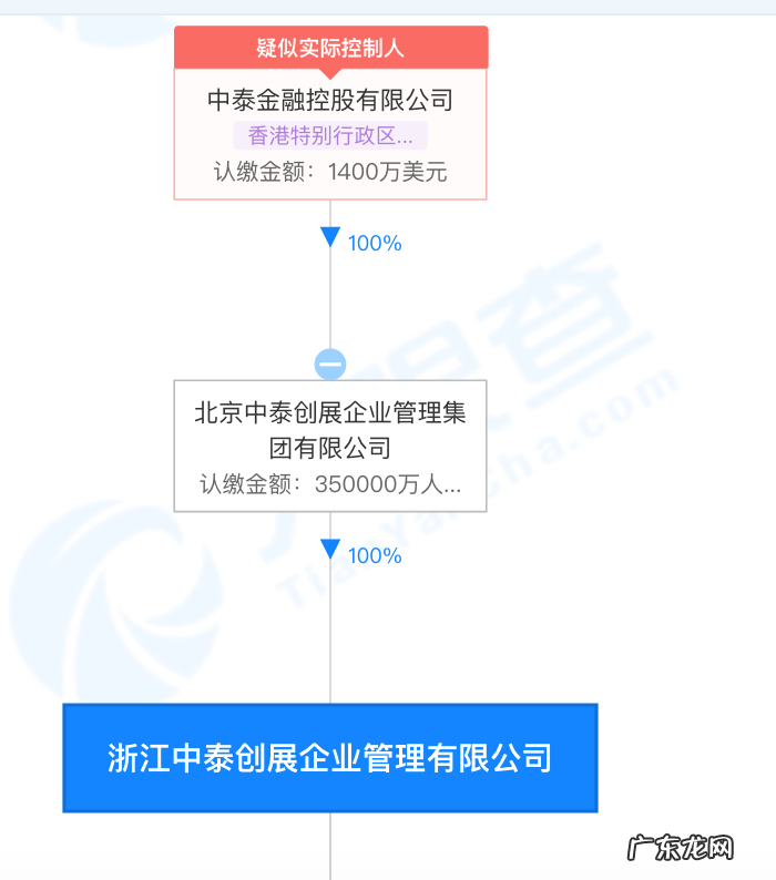 乐视大厦“四折”法拍转让 贾跃亭仍有78亿债务待强制执行