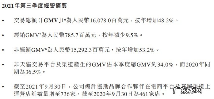 宝尊电商第三季度GMV按年增加48.2%至160.78亿元