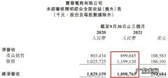 宝尊电商第三季度GMV按年增加48.2%至160.78亿元