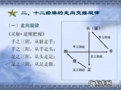 腿的六条经络怎么推 腿的经络从下往上推和从上往下推有什么不同？