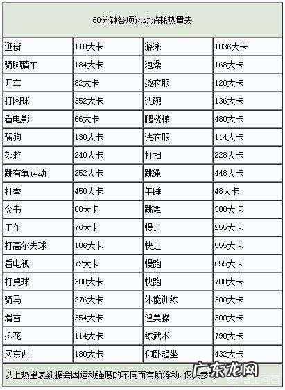 上身瘦,下身腿粗的身材如何改善?