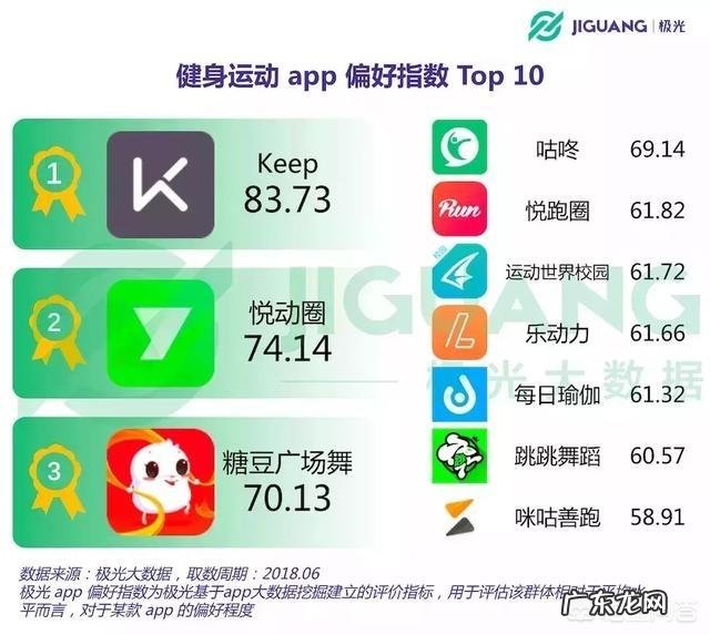 开发针对广场舞大妈的APP会有前景吗?