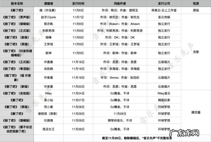 《删了吧》式“内卷”，吃相属实有点难看