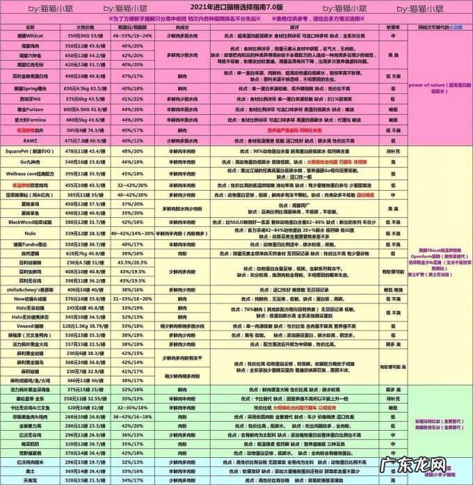宠物行业类似“轻母婴”?情感消费升温,7000万+宠物主的生意如何做?