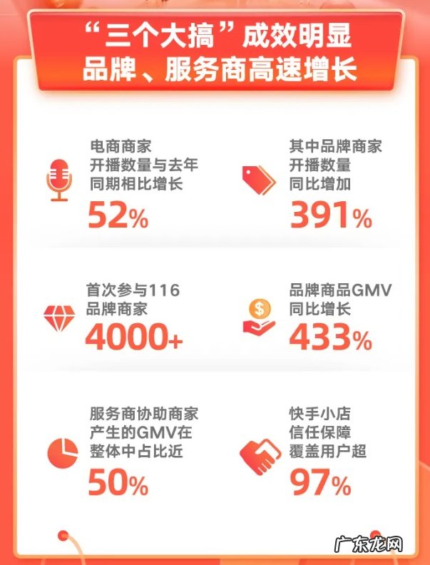 性感快手,在线给老铁卖大牌货