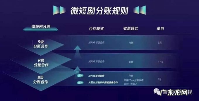 微短剧众生态:平台着急、编剧逼疯,模式更新、内容陷瓶颈