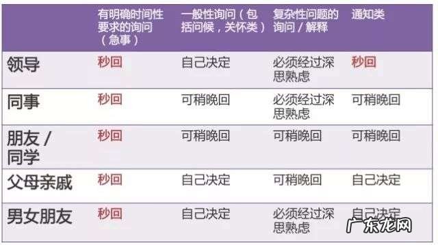 领导的微信,到底该不该秒回?