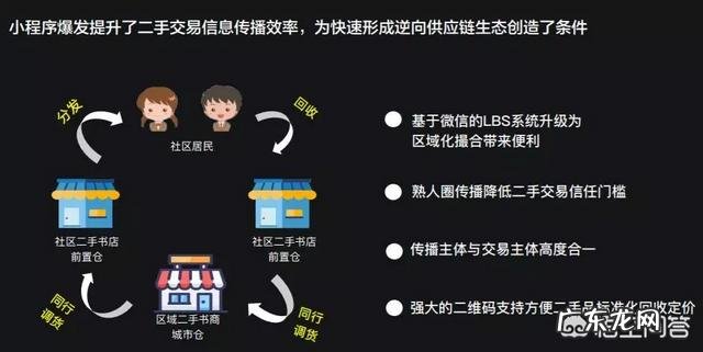 新媒体社群应该怎么运营?