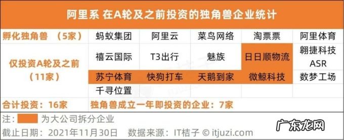 在 A 轮之前投到独角兽，才算赢家