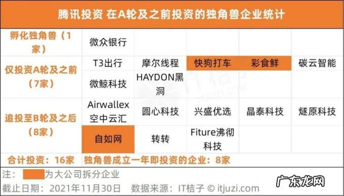 在 A 轮之前投到独角兽，才算赢家