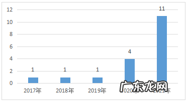 比芯片还重要,这个行业迎来“重大”利好