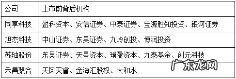 投资圈新晋“网红&quot;：百万VC涌入苏州